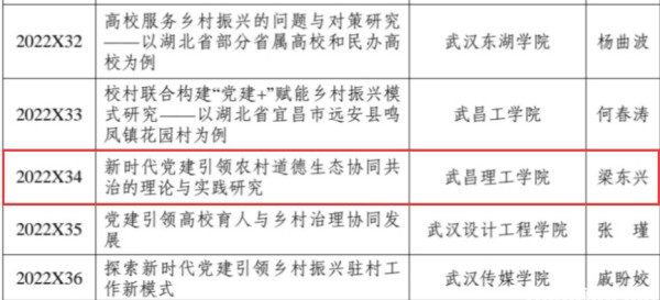 qy球友会获批一项2022年度湖北省党建研究课题(图1)