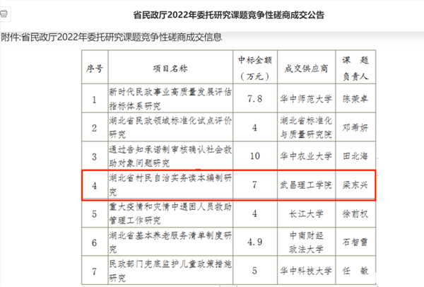 qy球友会中国乡村振兴研究院成功竞标省民政厅重点课题(图1)